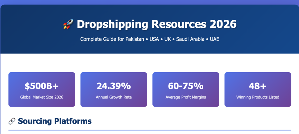 Dropshipping Resources 2026